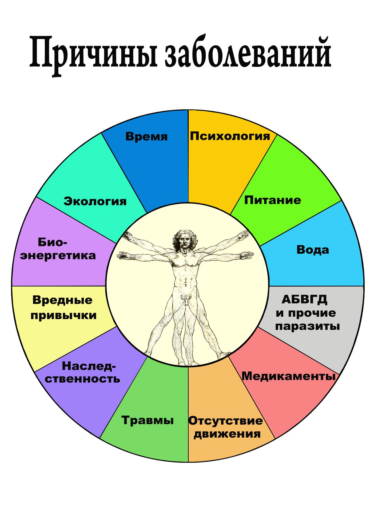 Причины различных