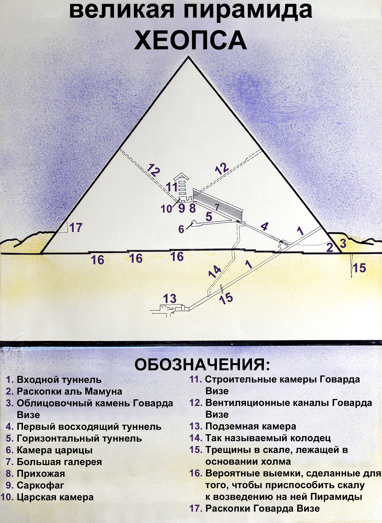 Размеры пирам